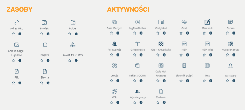 grafika prezentująca listę zasobów i aktywności na platformie Kampus.